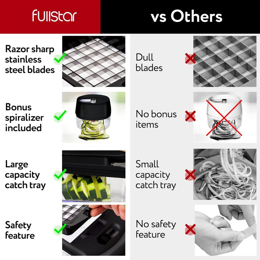 Fullstar All-in-1 Vegetable Chopper, Mandoline Slicer  Cheese Grater - Multi Blade French Fry Cutter  Veggie Dicer - Includes Bonus Handheld Spiralizer  Kitchen Gadgets (6 in 1,Black/White)
