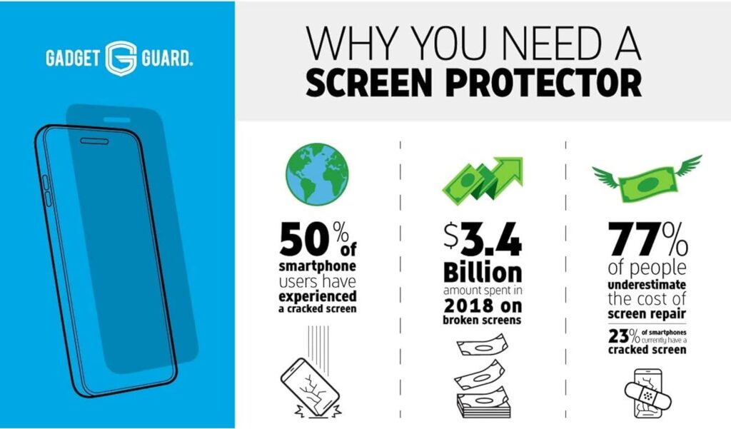 Gadget Guard Flex Screen Protector for iPhone 13 and iPhone 13 Pro, Shatterproof Screen Protector, 5x Stronger Than Tempered Glass, Crystal Clear, Easy Install, Case Friendly