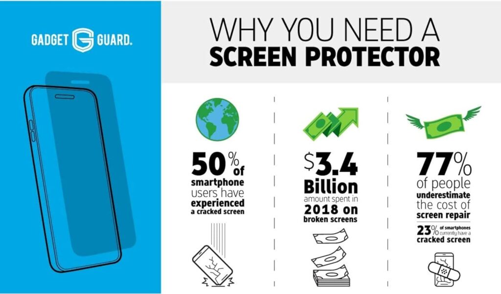 Gadget Guard Flex Screen Protector for Samsung S21 - Shatterproof Screen Protector, 5x Stronger Than Tempered Glass, Crystal Clear, Easy Install, Case Friendly