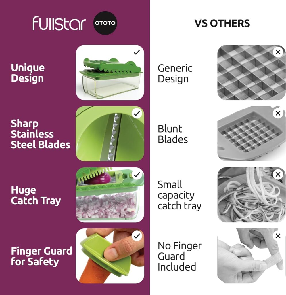 NEW!! Croc Chop by Fullstar X OTOTO, Vegetable Chopper, Food Chopper, Cool Kitchen Gadgets, Crocodile Onion Chopper, Housewarming Kitchen Gifts, Multifunctional Vegetable Cutter, Cooking Gifts Gadgets