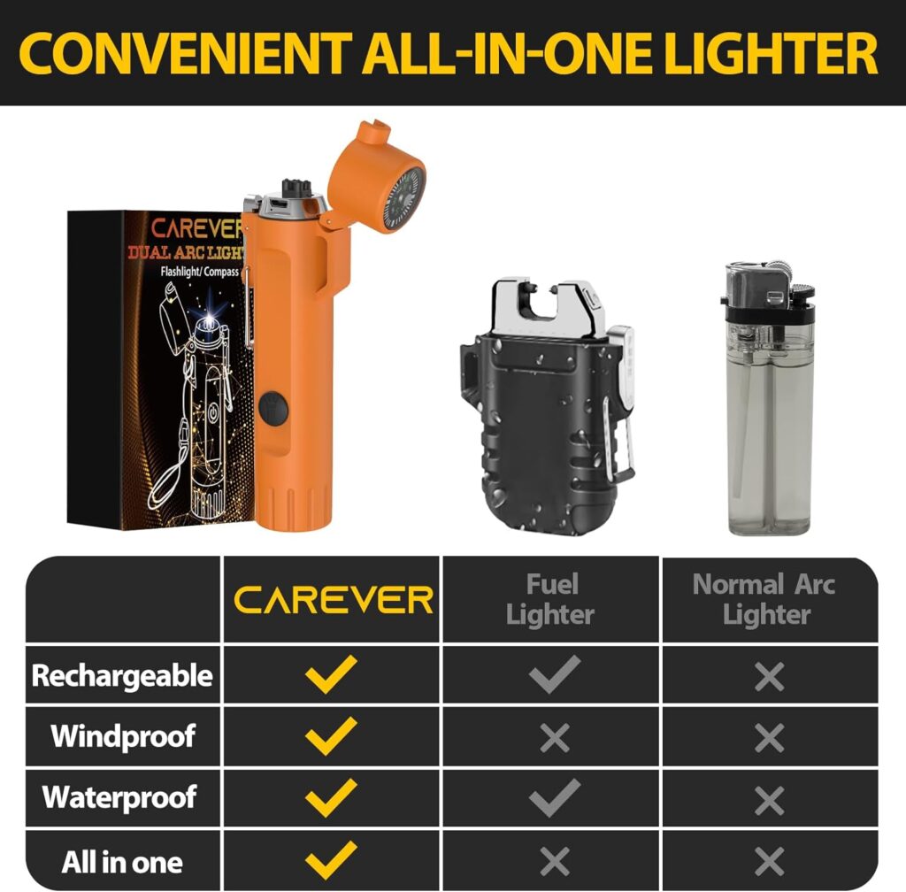Electric Waterproof Lighters Gifts for Men: LED Flashlight Lighter Christmas Stocking Stuffers for Adults Him Dad Husband Boy Birthday - 3-in-1 USB Dual Arc Outdoor BBQ Camping Hunting Survival Gadget