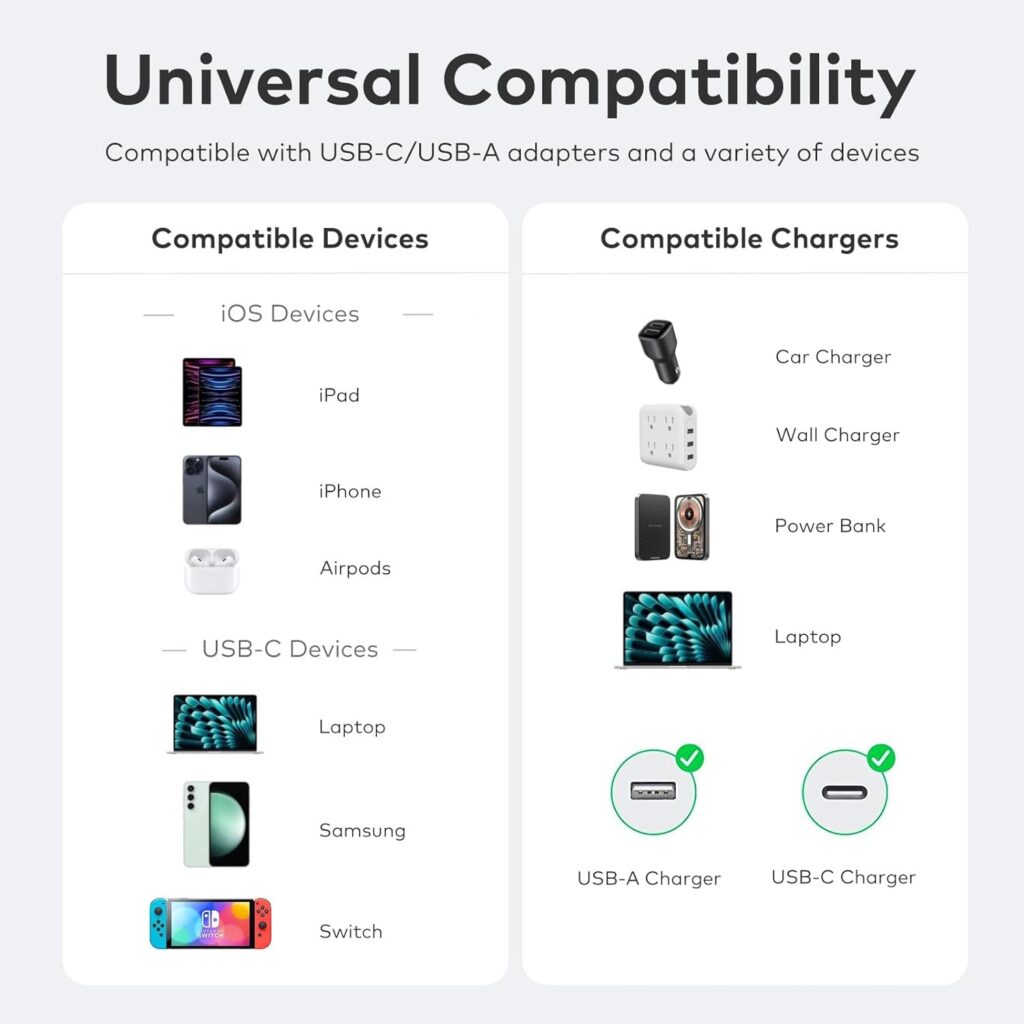 USB C Cable, 4-in-1 USB-C Cable (3ft), 100W C to C Cable Fast Charging with Hook-and-Loop Fastener and Cable Management, Universal Charging Cable for MacBook, iPad, iPhone, Samsung, Green