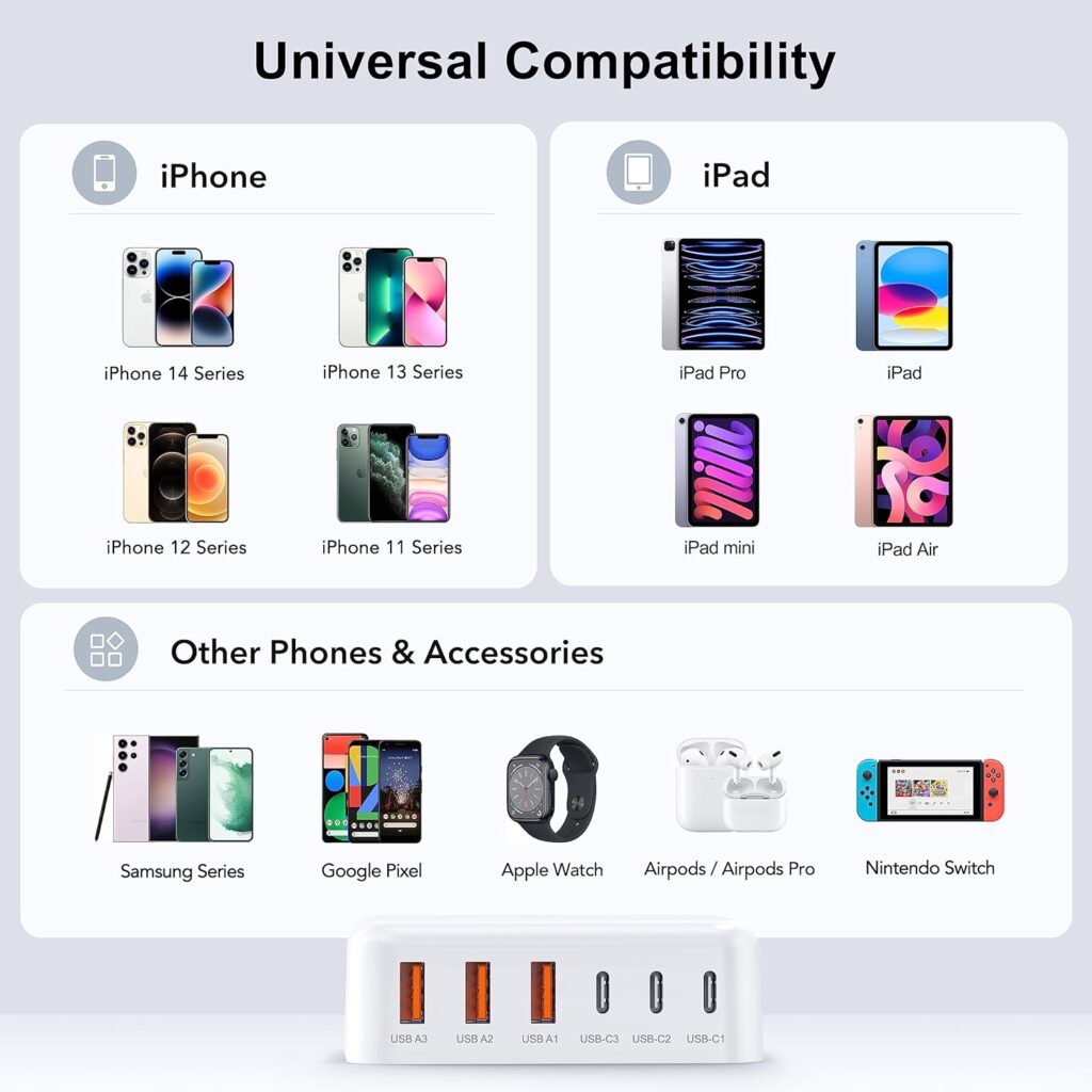 USB C Fast Charger 100W GaN 6 Port Type USB C Charging Station Hub Block USB C Wall Charger, Storage Bag Pouch Travel Case Essentials Tech Gadgets Accessories Cable Organizer