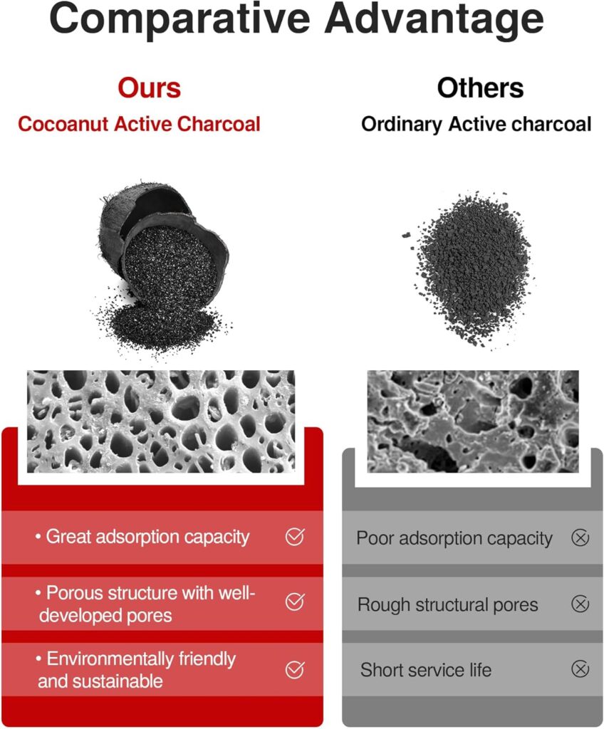 Puroma Cabin Air Filter with Activated Carbon, Replacement for CP134, CF10134, Honda  Acura, Civic, CR-V, Odyssey, CSX, ILX, MDX, RDX, AT134 (1 pc)